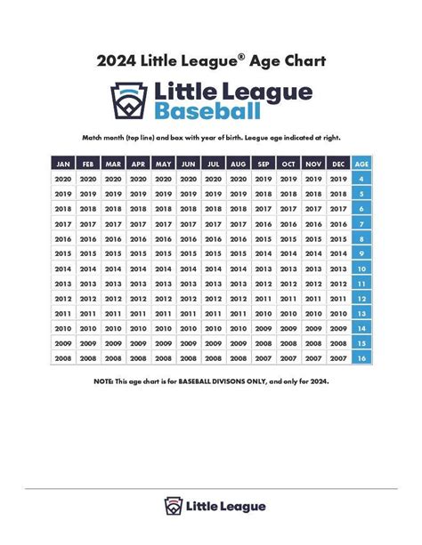 2024 League Age Chart 2024 League Age Chart