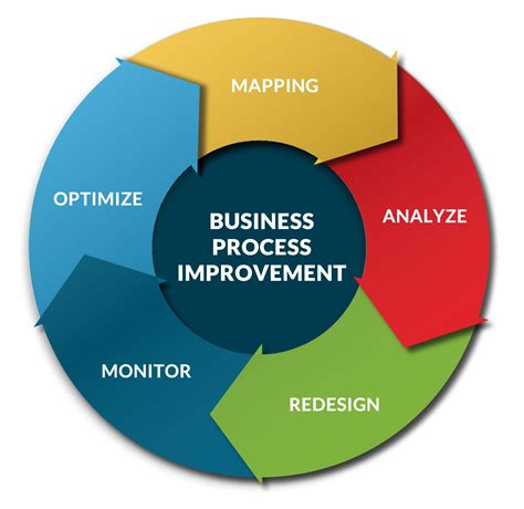 5 Simple Steps To Improve Processes In Your Business 5 Simple Steps To Improve Processes In Your Business