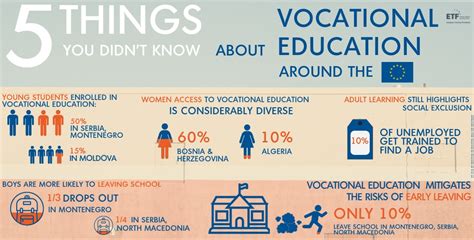 5 Things You Didn T Know About Vocational Education Around The Eu Etf