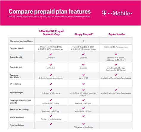 Comparing Phone Plans 2025 Reviews Steven E Crosby Comparing Phone Plans 2025 Reviews Steven E Crosby
