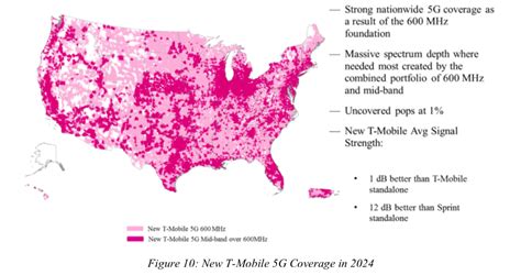 Coverage Compared To Verizon Post Sprint Merger R Tmobile