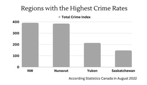 Crime Rate Trends In Canada An Analysis Of Recent Statistics Toronto Crime Rate Trends In Canada An Analysis Of Recent Statistics Toronto