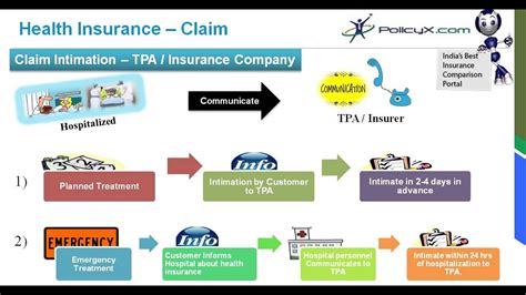 Customer Payment And Claim Center Elizabeth S Insurance Customer Payment And Claim Center Elizabeth S Insurance