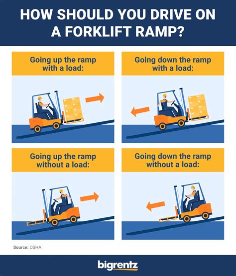 Forklifts Driving On Ramps Forklifts Driving On Ramps