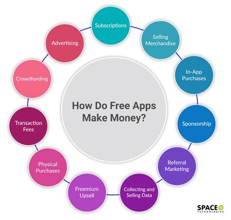 How Do Free Apps Earn Money Make Money How Do Free Apps Earn Money Make Money