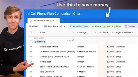 I Built A Cell Phone Plan Comparison Chart Youtube I Built A Cell Phone Plan Comparison Chart Youtube