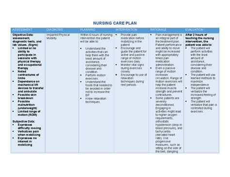 Impaired Mobility Nursing Care Plan Impaired Mobility Nursing Care Plan