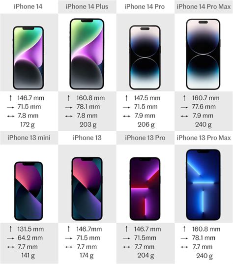 Iphone 14 Plus Pro And Pro Max Vs Iphone 13 Mini Pro And Pro Max Iphone 14 Plus Pro And Pro Max Vs Iphone 13 Mini Pro And Pro Max