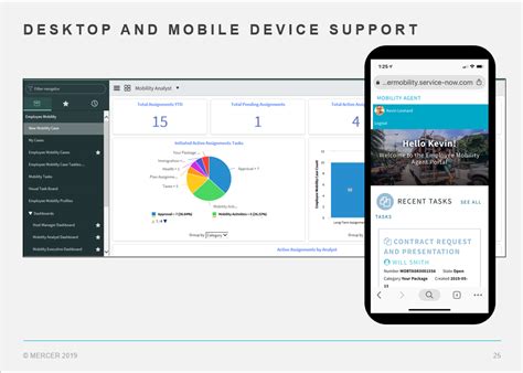 Mercer Mobility Management Platform Mercer Mercer Mobility Management Platform Mercer