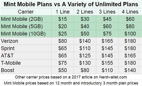 5 Mint Mobile Stock Tips 5 Mint Mobile Stock Tips