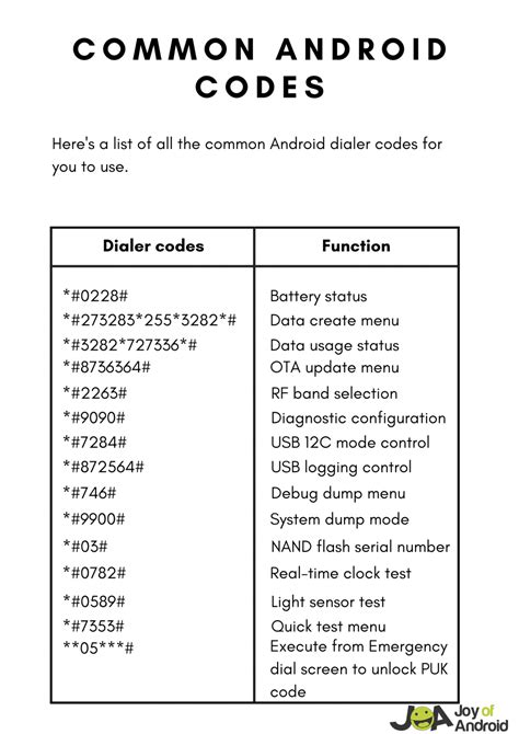5 Mobile Code Tips