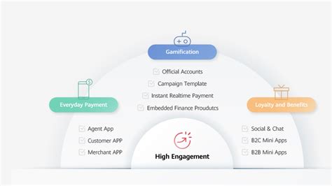 Mobile Finance Solution Huawei Enterprise Mobile Finance Solution Huawei Enterprise