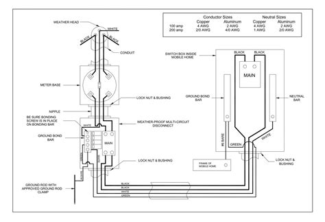 Mobile Home Electrical Wiring Diagrams Wiring Flow Line Mobile Home Electrical Wiring Diagrams Wiring Flow Line