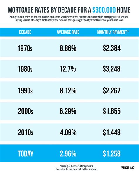 5 Mobile Home Loan Rates