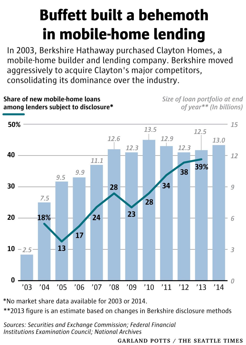 Mobile Home Sizes Chart Guide