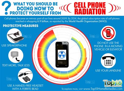 Mobile Phone Radiation Protection Guide Mobile Phone Radiation Protection Guide