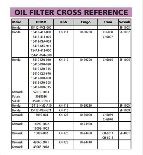 Motorcraft Oil Filter Cross Reference