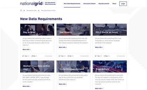 National Grid Web Development Case Study National Grid Web Development Case Study