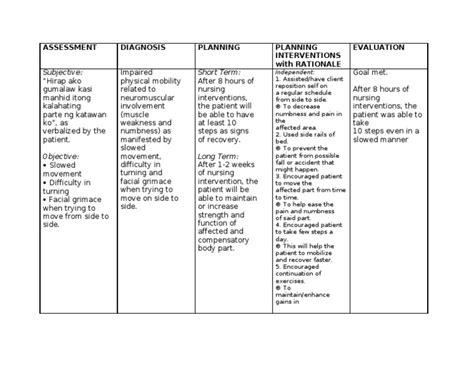 Ncp Impaired Physical Mobility Epidemiology Neurology Ncp Impaired Physical Mobility Epidemiology Neurology