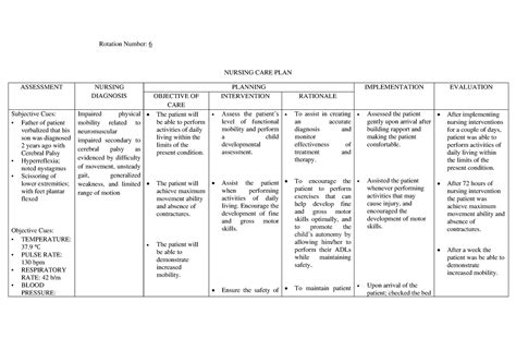 Ncp Impaired Physical Mobility Nursing Care Plan Assessment Diagnosis Ncp Impaired Physical Mobility Nursing Care Plan Assessment Diagnosis