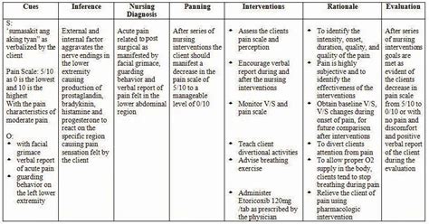Nursing Diagnosis Impaired Physical Mobility Rose Pdf Nursing Diagnosis Impaired Physical Mobility Rose Pdf