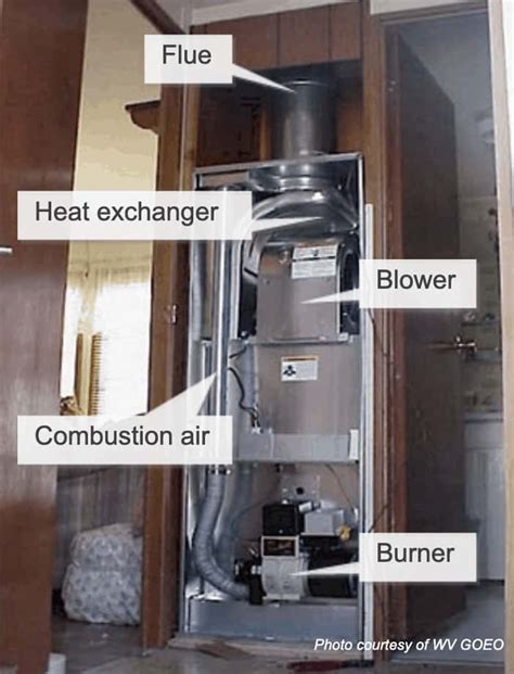 Old Mobile Home Furnace Replacement Options