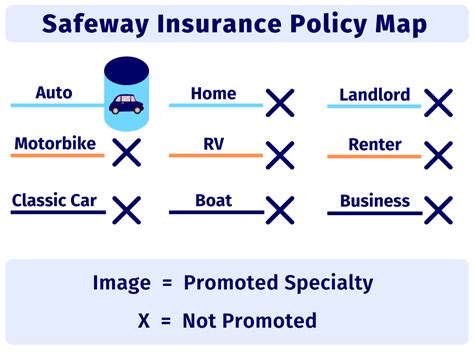 Payment Address Safeway Auto Insurance Pay By Phone Payment Address Safeway Auto Insurance Pay By Phone