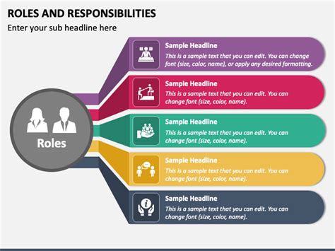 Roles And Responsibilites Ppt Download Roles And Responsibilites Ppt Download