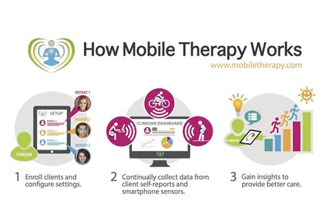 Selfecho Launches New Mobile Platform To Enable Mental Health Selfecho Launches New Mobile Platform To Enable Mental Health