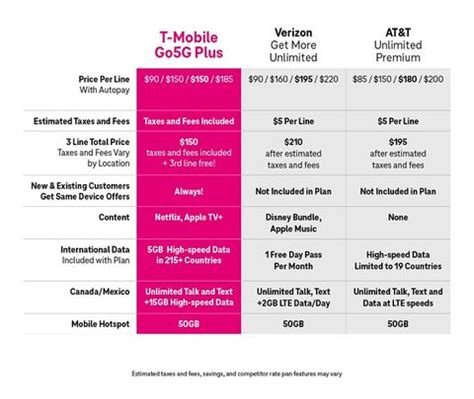 T Mobile Is Making It Easier And Faster For Customers To Upgrade Their T Mobile Is Making It Easier And Faster For Customers To Upgrade Their