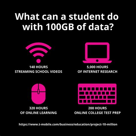 T Mobile Million Project Initiative