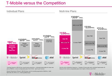 T Mobile Plans 2025 Ella Bigge D T Mobile Plans 2025 Ella Bigge D