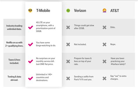 The Best Cell Phone Plans For Families Review Geek The Best Cell Phone Plans For Families Review Geek