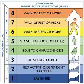 The Johns Hopkins Mobility Goal Calculator Tool Individualized The Johns Hopkins Mobility Goal Calculator Tool Individualized