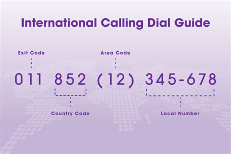 US Mobile International Call Rates