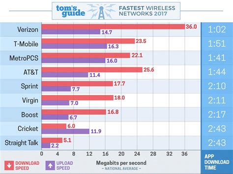 Us Mobile Review The Best Wireless Service You Re Not Using Android
