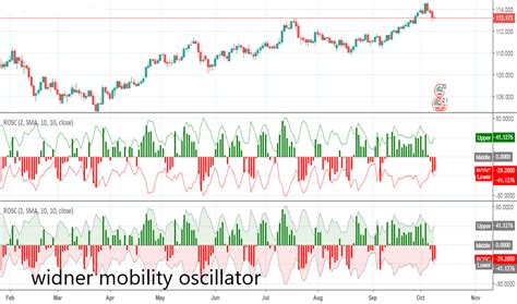 Widner Mobility Oscillator Guide